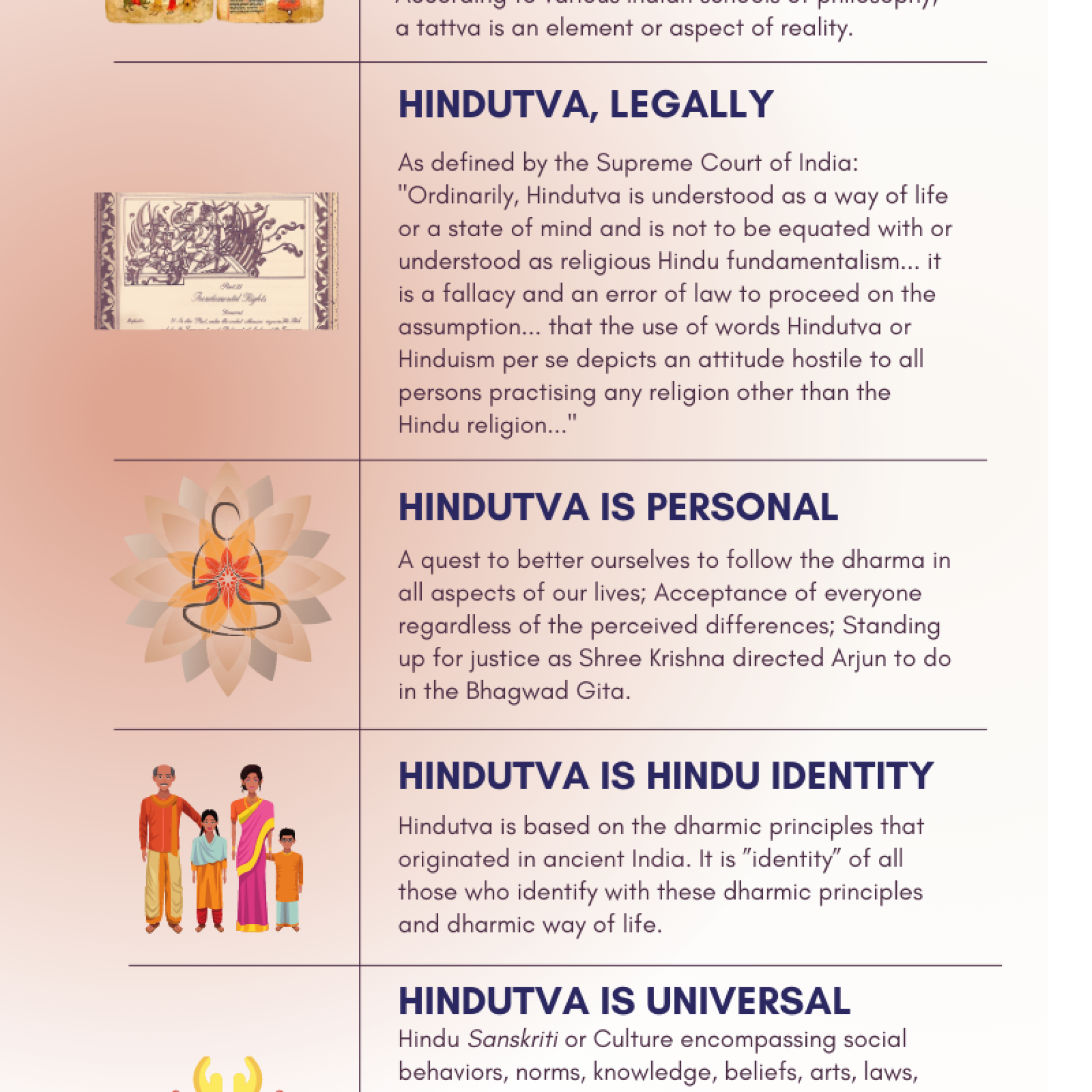 What is Hindutva